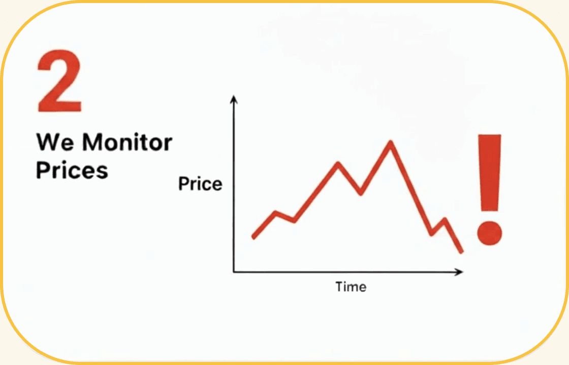 Our systems monitor your room price