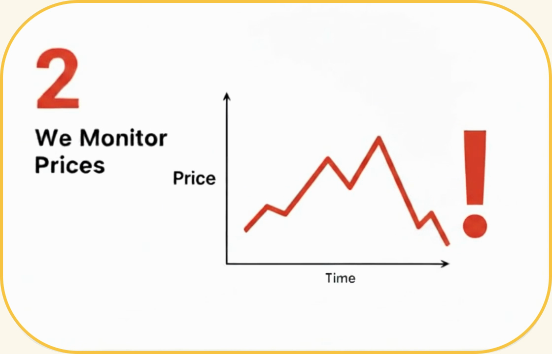 Our systems monitor your room price